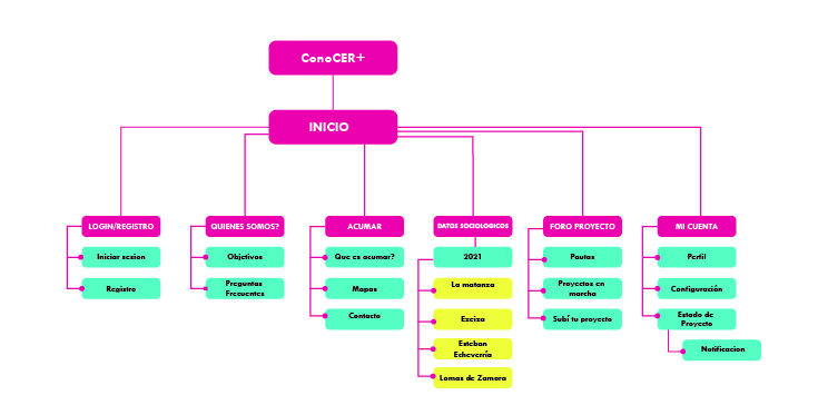Mapa ConocER+